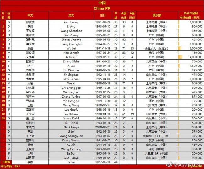 罗马希望签下一名经验丰富的中后卫，而博努奇在柏林开局不佳，他也是罗马最容易得到的引援目标。